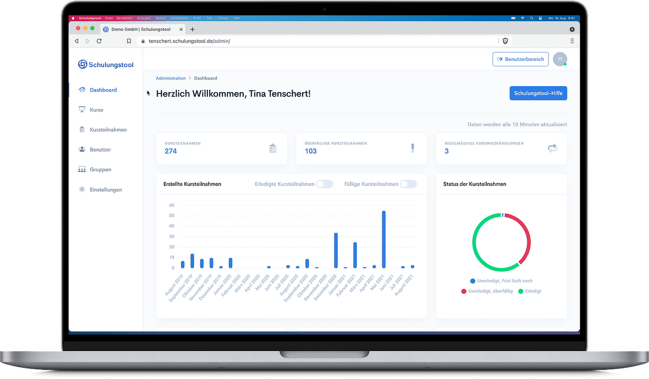 Leistungsstarkes Dashboard im Administrationsbereich der Software für Online-Unterweisungen und Schulungen